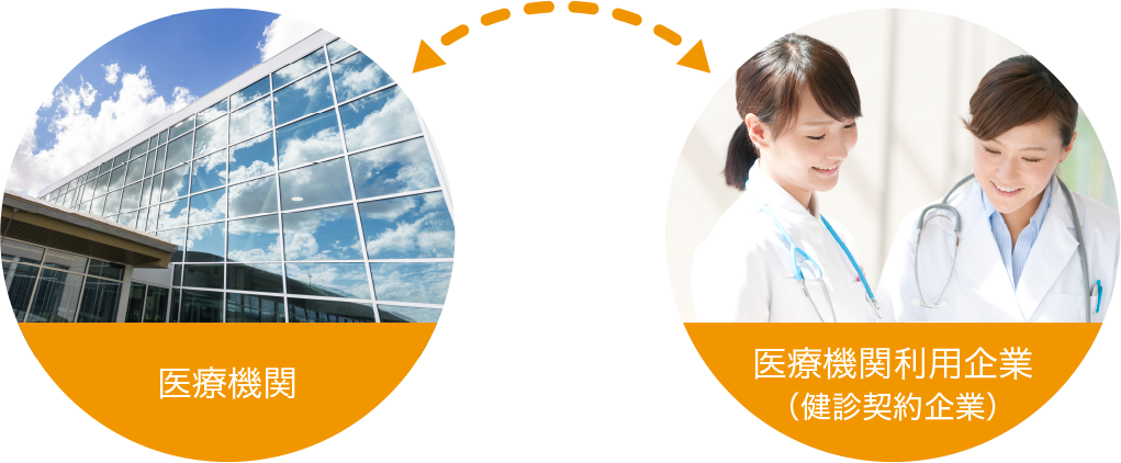 医療機関⇄医療機関利用企業(健診契約企業)